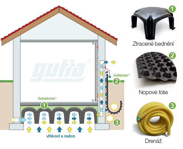 ztracene_bedneni-schema