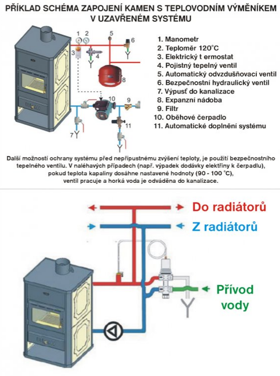 Krbová kamna s výměníkem PRITY WD W29 HO265 - Obrázek 6