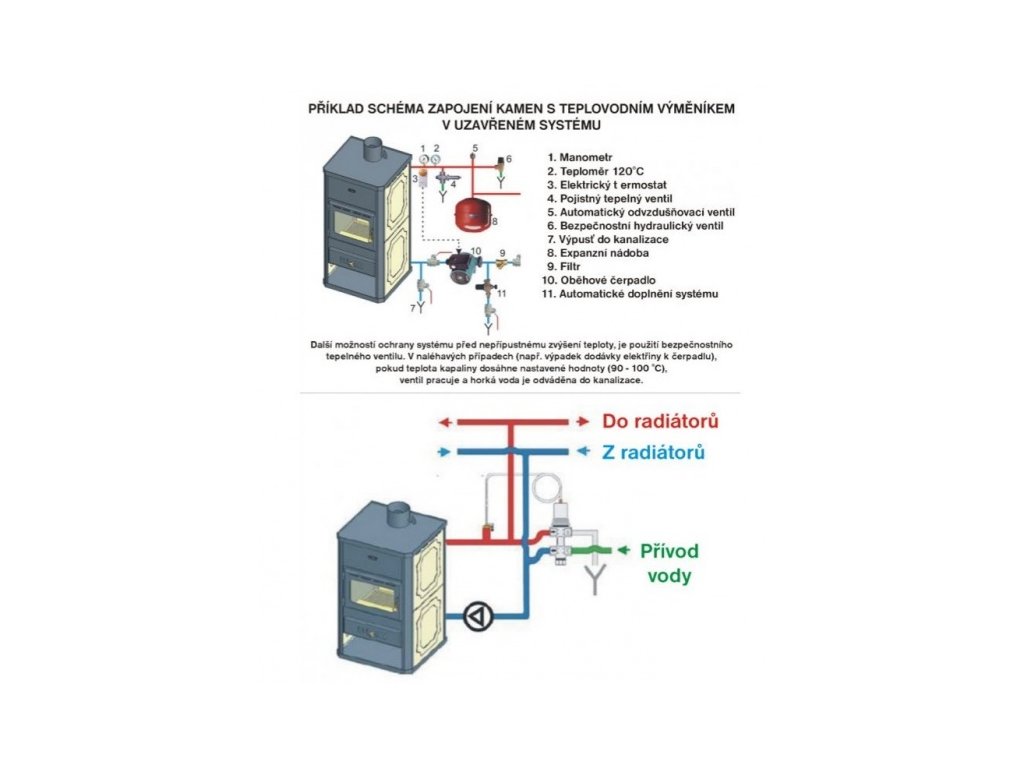 Krbová kamna s výměníkem PRITY WD W29 D HO993 - Obrázek 3