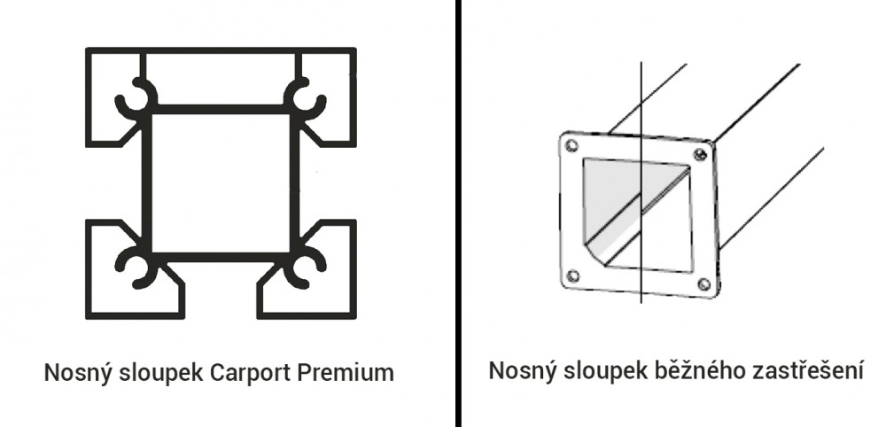 Přístřešek na auto Carport Premium PC, 3,094 x 5,62 m, bílá / bronz GU4296206X (obrázek 10)