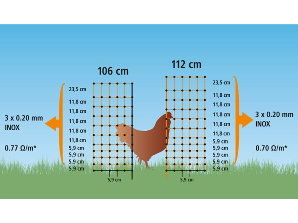 Nevodivá síť pro drůbež KERBL 292276, 106 cm x 50 m / 1 hrot (obrázek 8)