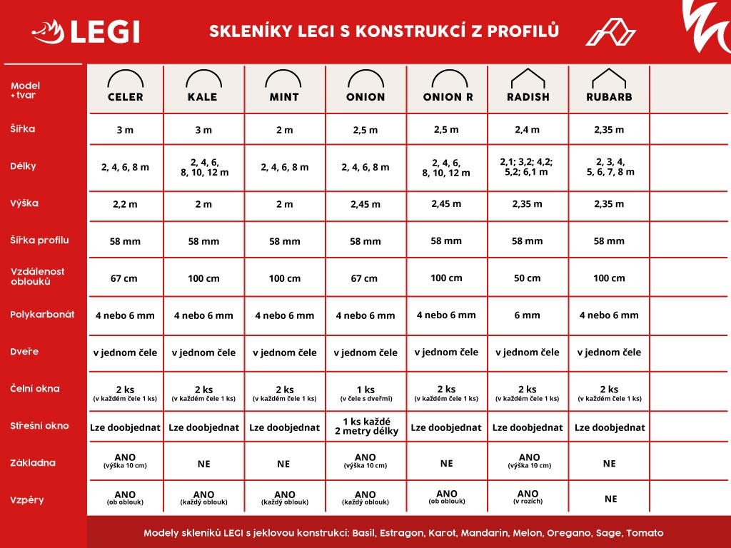 Zahradní skleník LEGI KALE 4 x 3 m, 6 mm MT300400LT6 (obrázek 7)